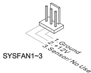 MSI MS-7660 - Stromanschlüsse für Lüfter: CPUFAN, SYSFAN1~3 - 2