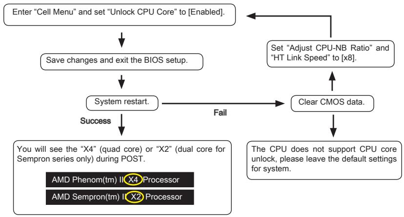MSI MS-7660 - Unlock CPU Core - 1