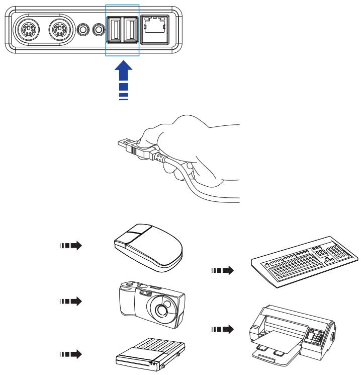 MSI MS-A912 V1.X - Connexion de périphériques USB - 1