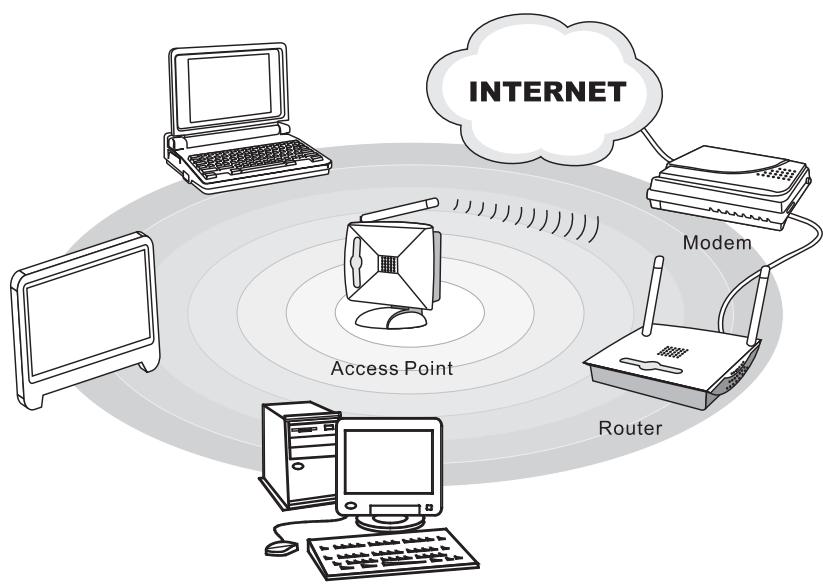 MSI MS-A912 V1.X - Wireless LAN (en option) - 1