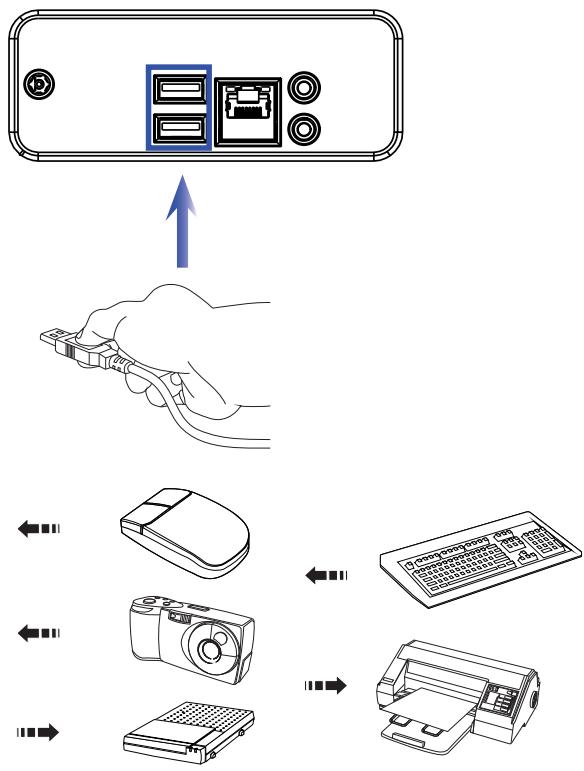 MSI WIND TOP AE1920 - Connexion de périphériques USB - 1