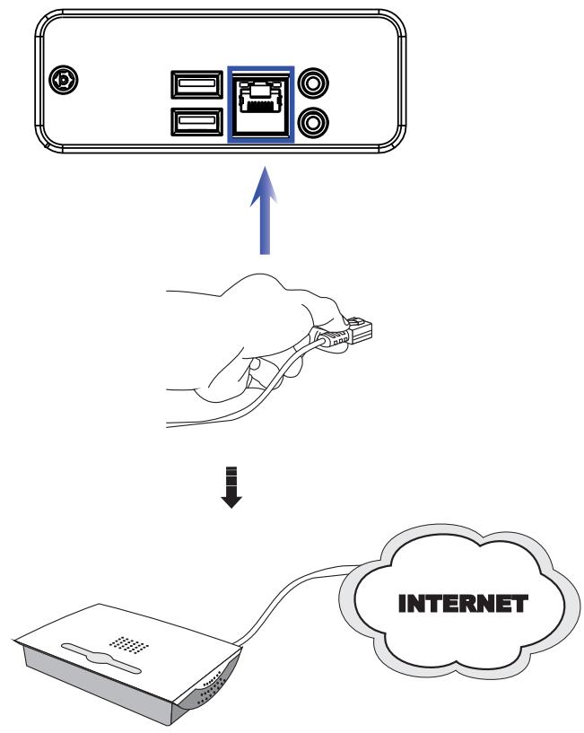 MSI WIND TOP AE1920 - Configuration LAN filaire - 1