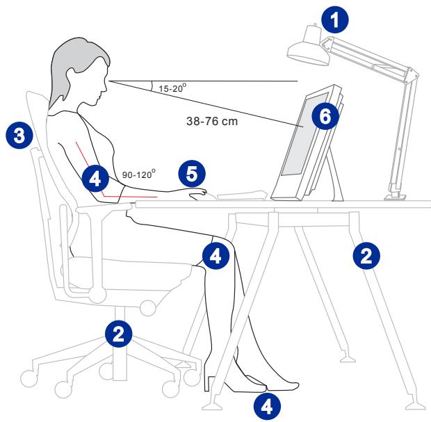 MSI WIND TOP AE2712-001EU - Conseils en matière de sécurité et de comfort - 1