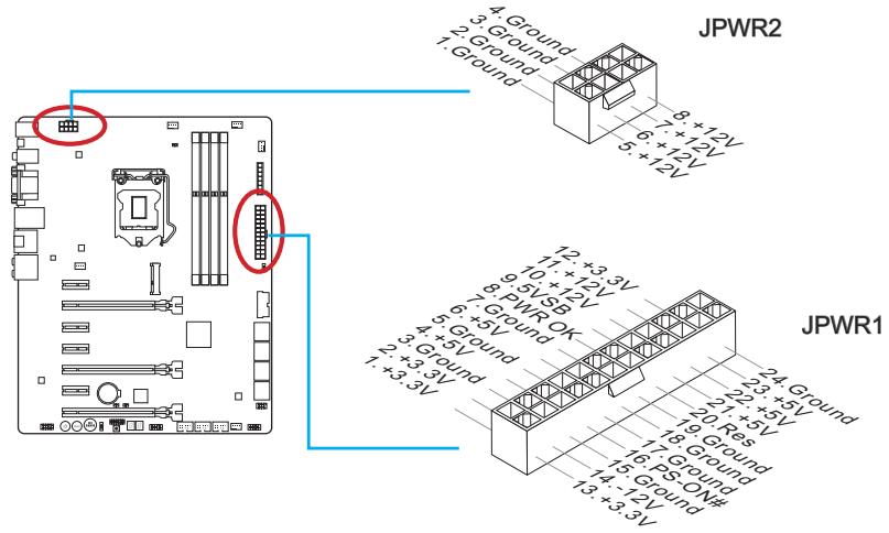 MSI Z87-GD65 - Jpwr1~2: connecteur d'alimentation ATX - 1