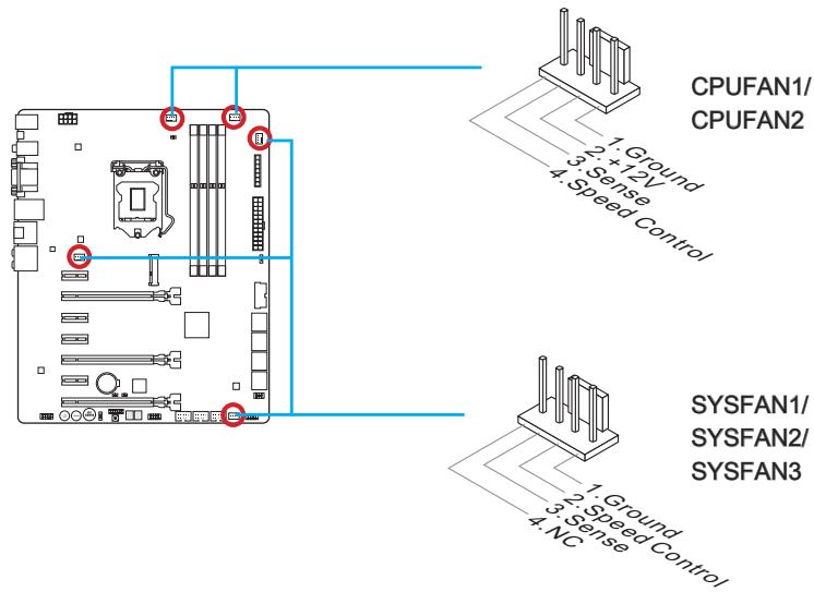 MSI Z87-GD65 - CPUFAN1~2,SYSFAN1~3:Stromanschlüsse für Lüfter - 1