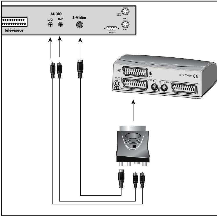 METRONIC BOITIER PERITEL A COMMUTATION AUTOMATIQUE - Cas des signaux s-vidéo - 1