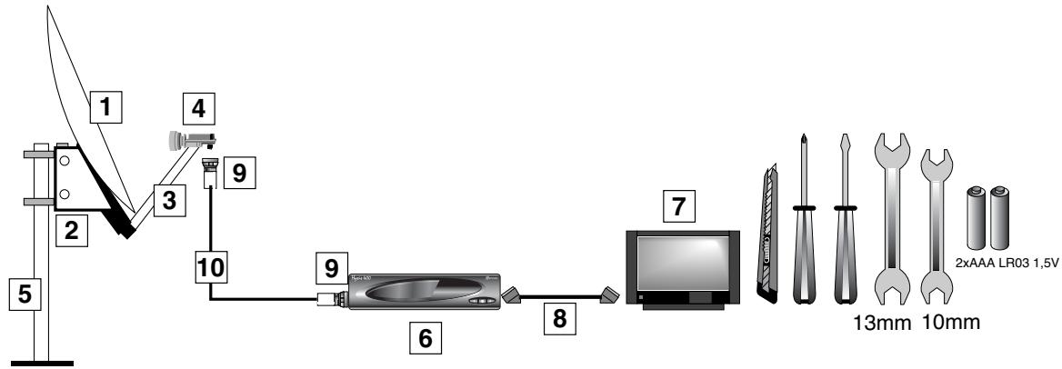 METRONIC DEMODULATEUR ANALOGIQUE FIRST BOX - Elements necessaires: - 1