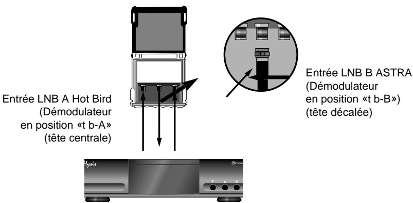 METRONIC DEMODULATEUR ANALOGIQUE HYSIS - CALAGE / Orientation - 1