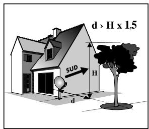 METRONIC DEMODULATEUR ANALOGIQUE HYSIS - Fixation et assemblage : - 1