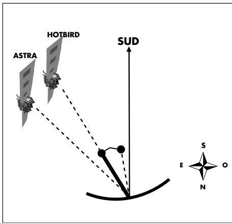 METRONIC DEMODULATEUR ANALOGIQUE HYSIS - Montage des TETES sur le support - 2