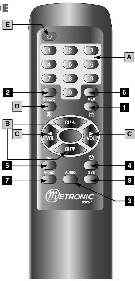 METRONIC DEMODULATEUR ANALOGIQUE HYSIS - Description de la telecommande - 2