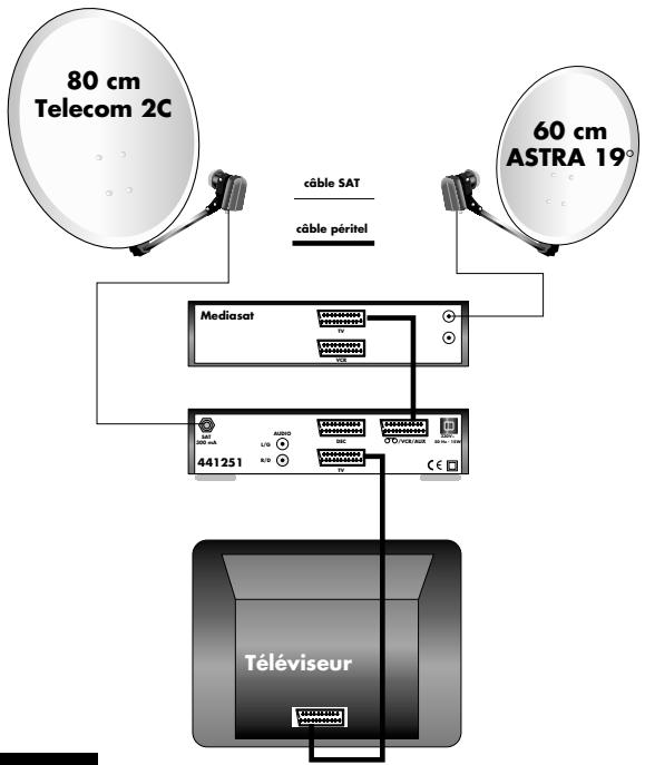 METRONIC DEMODULATEUR ANALOGIQUE HYSIS - CALAGE / Orientation - 2