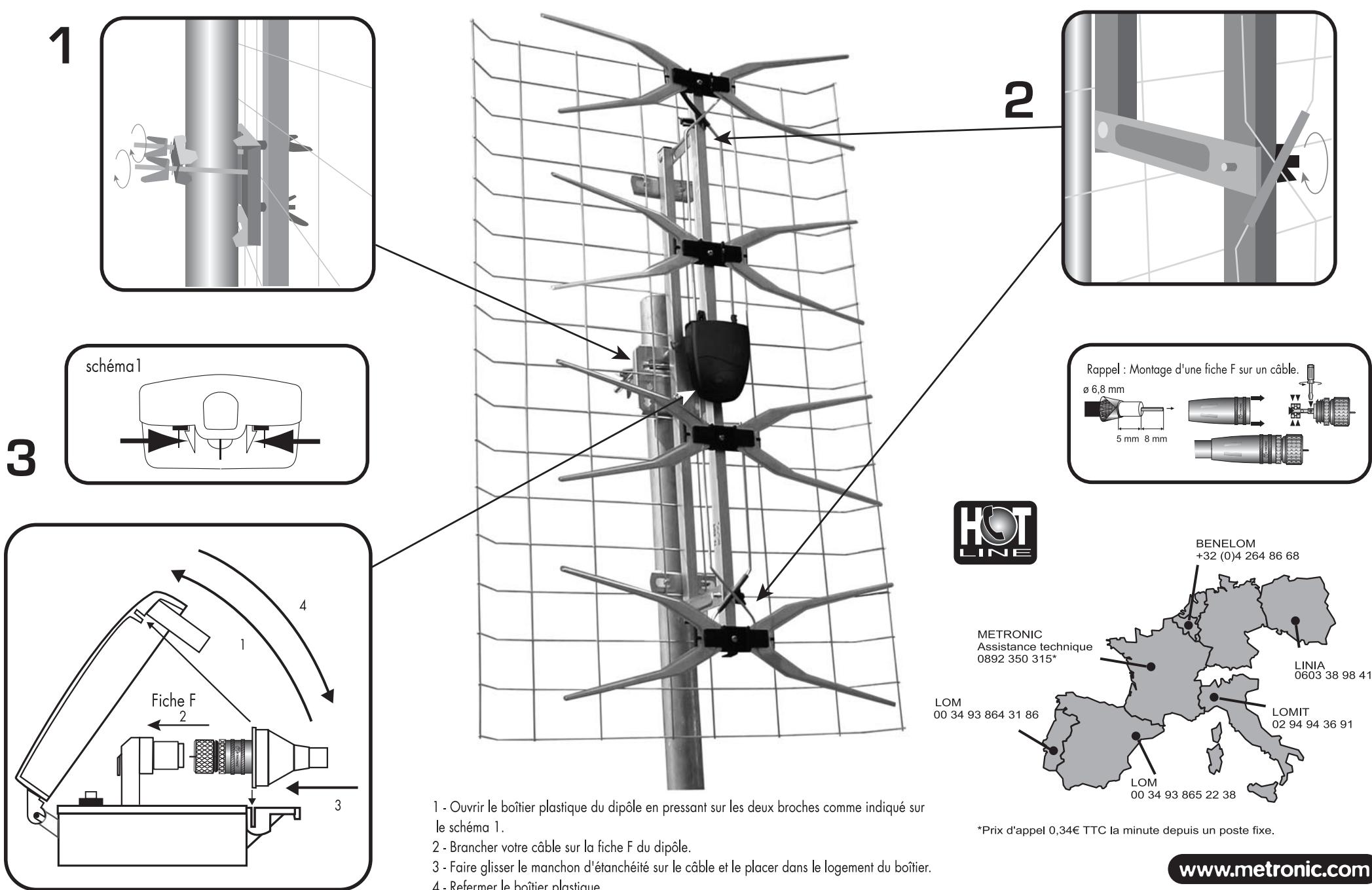 METRONIC EXTERIEURE UHF PANNEAU - 1