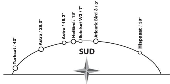 METRONIC POINTEUR SATELLITE - 1