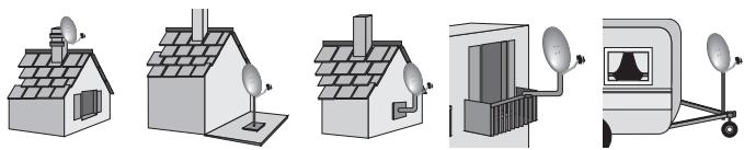 METRONIC SUPPORT 3 LNB - A - Choix de l'emplacement - 1