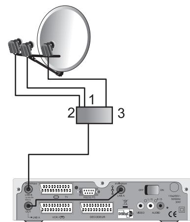 METRONIC SUPPORT 3 LNB - - Câblage final : 3 cas se présentent - 1