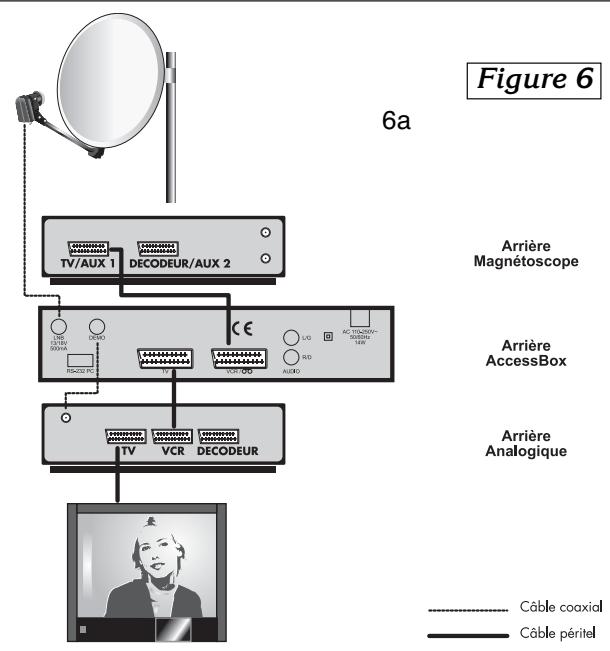 METRONIC TERMINAL NUMERIQUE ACCESSBOX - Branchenment avec démodulateur analogique et magnetoscope - 2