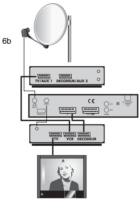 METRONIC TERMINAL NUMERIQUE ACCESSBOX - Branchenment avec démodulateur analogique et magnetoscope - 3