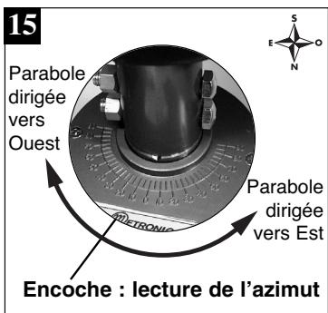 METRONIC TERMINAL NUMERIQUE ACCESSBOX - Calage / orientation de la parabole - 2