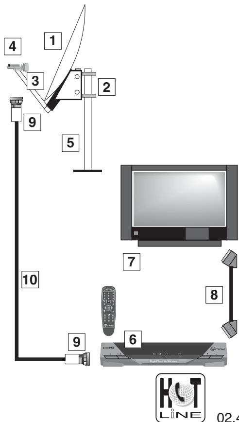 METRONIC TERMINAL NUMERIQUE ACCESSBOX - Éléments et outils nécessaires : - 3