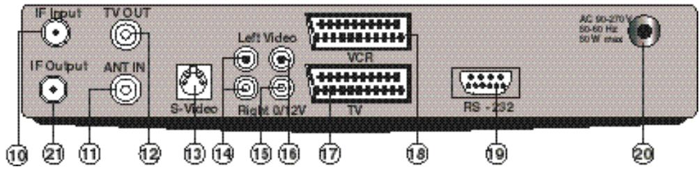 METRONIC TERMINAL NUMERIQUE AVANDIS - FACE ARRIERE DU TERMINAL - 1