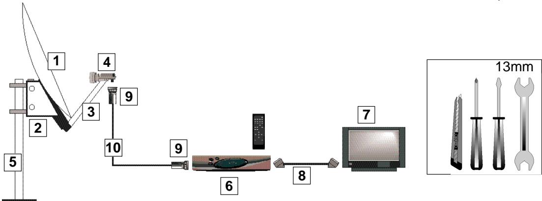 METRONIC TERMINAL NUMERIQUE AVANDIS - ELEMENTS NECESSAIRES : - 1