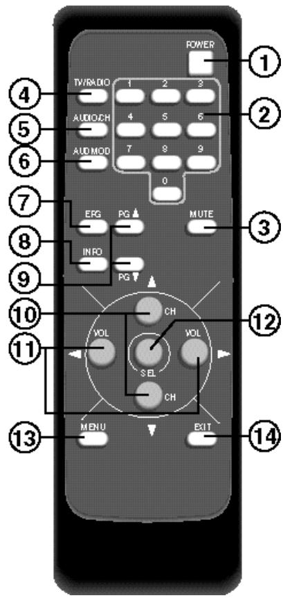 METRONIC TERMINAL NUMERIQUE AVANDIS - DESCRIPTION DE LA TELECOMMANDE - 1