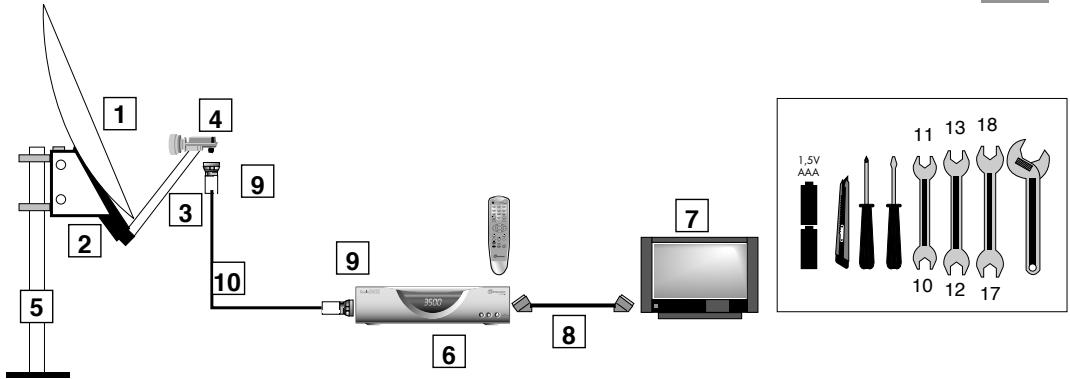 METRONIC TERMINAL NUMERIQUE DUALISBOX - Éléments et outils nécessaires : - 1