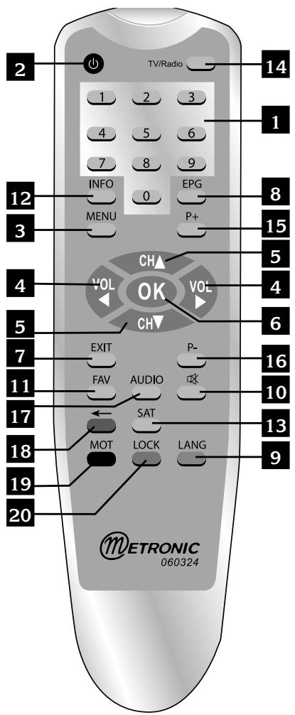 METRONIC TERMINAL NUMERIQUE DUALISBOX - Description télécommande - 1
