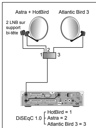 METRONIC TERMINAL NUMERIQUE DUALISBOX - Installation sur trois satellites - 3