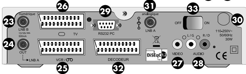 METRONIC TERMINAL NUMERIQUE DUALISBOX - Description télécommande - 4
