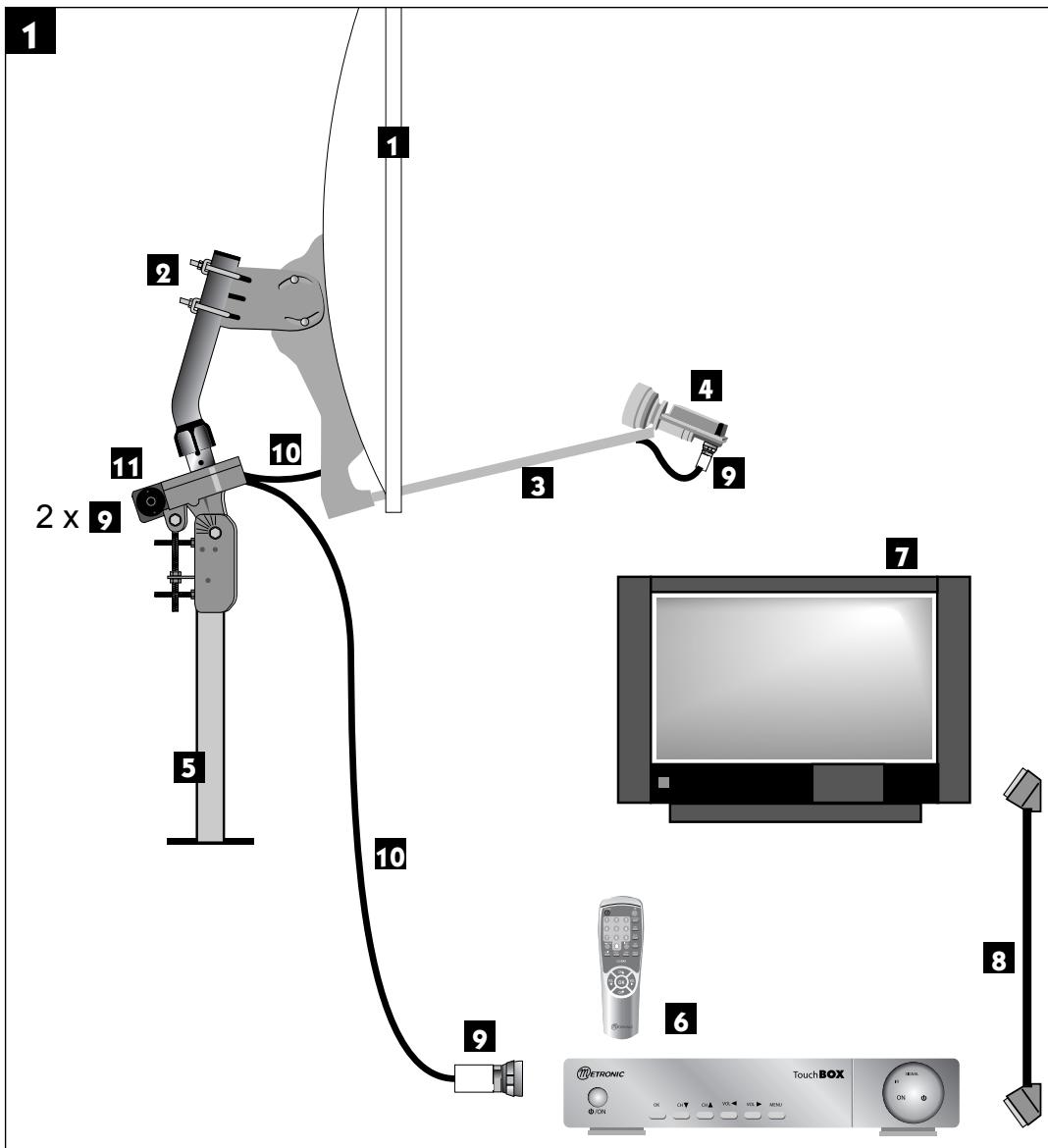 METRONIC TERMINAL NUMERIQUE TOUCHBOX - B - Éléments et outils nécessaires : - 2