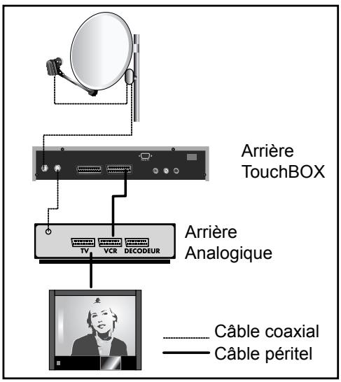 METRONIC TERMINAL NUMERIQUE TOUCHBOX - - Branchement sur un ensemble motorisé diseqc 1.2 déjà calé - 4