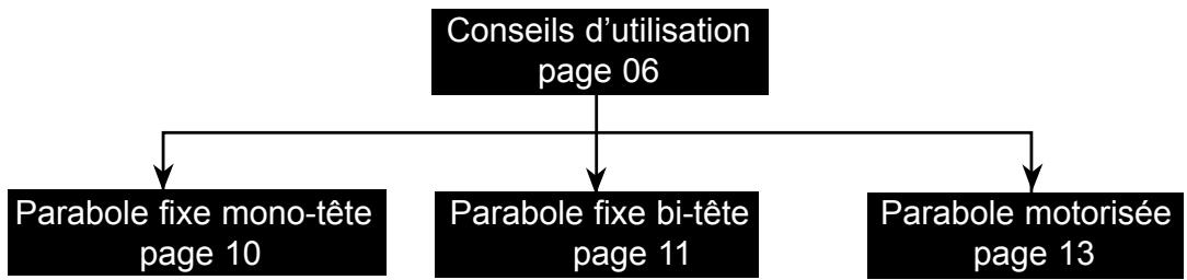 METRONIC TERMINAL NUMERIQUE TOUCHBOX - Raccourci d'installation : - 1