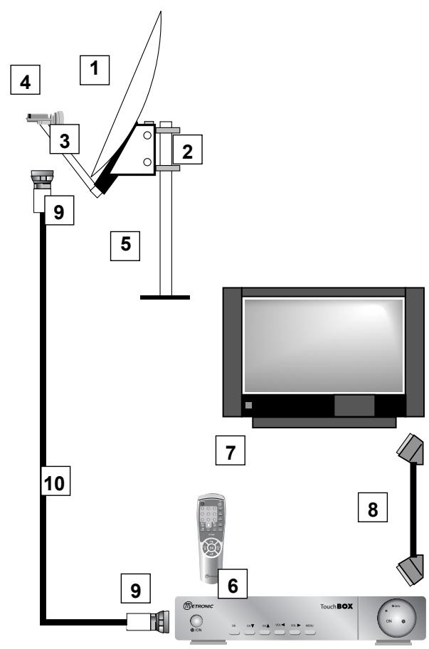 METRONIC TERMINAL NUMERIQUE TOUCHBOX - B - Éléments et outils nécessaires : - 2