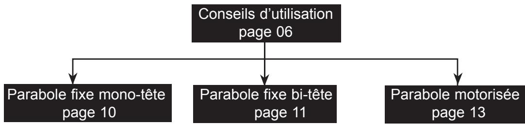 METRONIC TERMINAL NUMERIQUE TOUCHBOX 3 - Raccourci d'installation : - 1