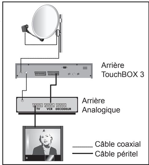 METRONIC TERMINAL NUMERIQUE TOUCHBOX 3 - - Branchement sur un ensemble motorisé diseqc 1.2 déjà calé - 4