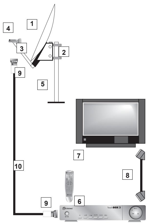 METRONIC TERMINAL NUMERIQUE TOUCHBOX 3 - B - Éléments et outils nécessaires : - 2