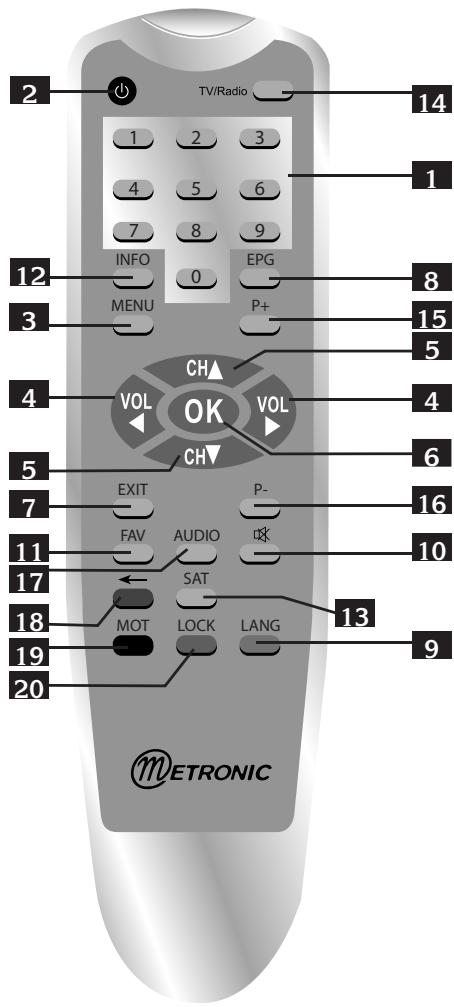 METRONIC TERMINAL NUMERIQUE TOUCHBOX 3 - - Description de la télécommande - 1