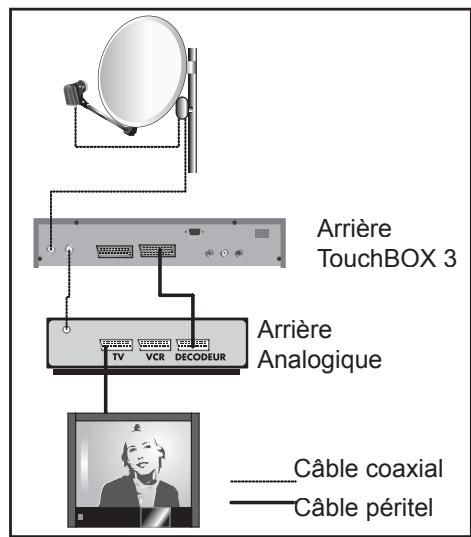 METRONIC TERMINAL NUMERIQUE TOUCHBOX 3 - - Branchement sur un ensemble motorisé diseqc 1.2 déjà calé - 2