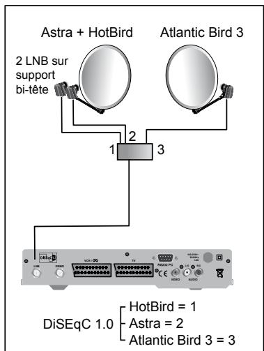 METRONIC TERMINAL NUMERIQUE TOUCHBOX 4 - Installation sur trois satellites - 1