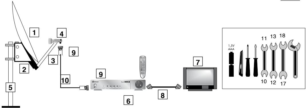 METRONIC TERMINAL NUMERIQUE TOUCHBOX 4 - Eléments et outils nécessaires : - 1