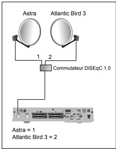 METRONIC TERMINAL NUMERIQUE TOUCHBOX 4 - Installation sur deux satellites - 1