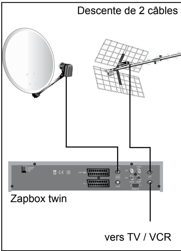 METRONIC TERMINAL NUMERIQUE ZAPBOX TWIN - - Installation terrestre - 2