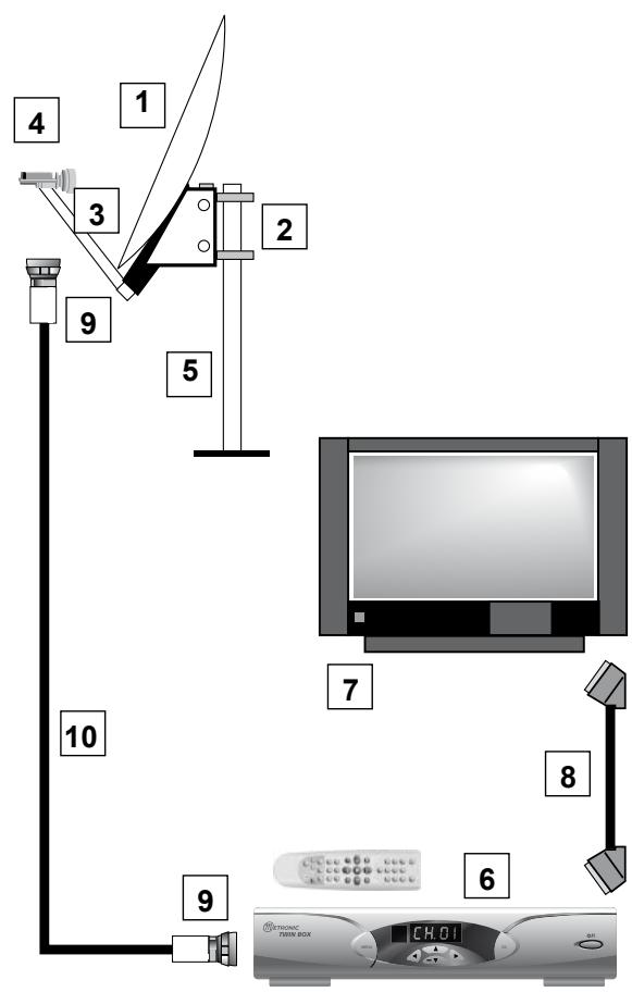 METRONIC TERMINAL NUMERIQUE ZAPBOX TWIN - B - Éléments et outils nécessaires : - 3
