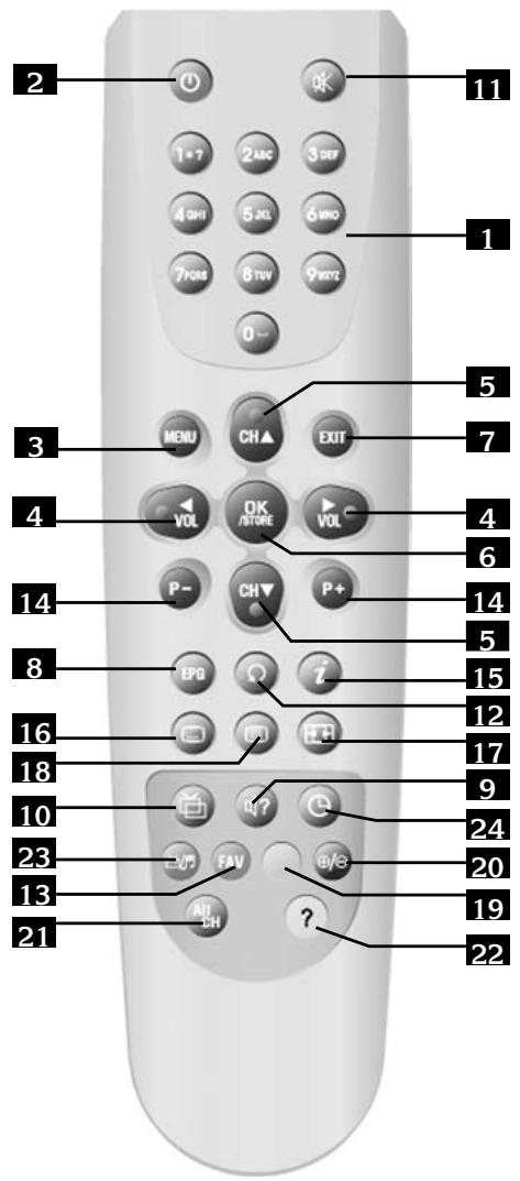 METRONIC TERMINAL NUMERIQUE ZAPBOX TWIN - - Description de la télécommande - 1