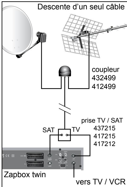 METRONIC TERMINAL NUMERIQUE ZAPBOX TWIN - - Installation terrestre - 3