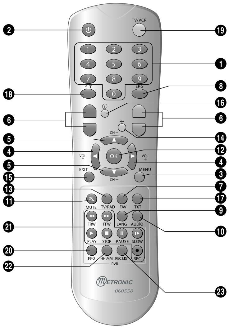 METRONIC TNT ZAPBOX HD80 2 TUNERS - - Description de la télécommande - 1