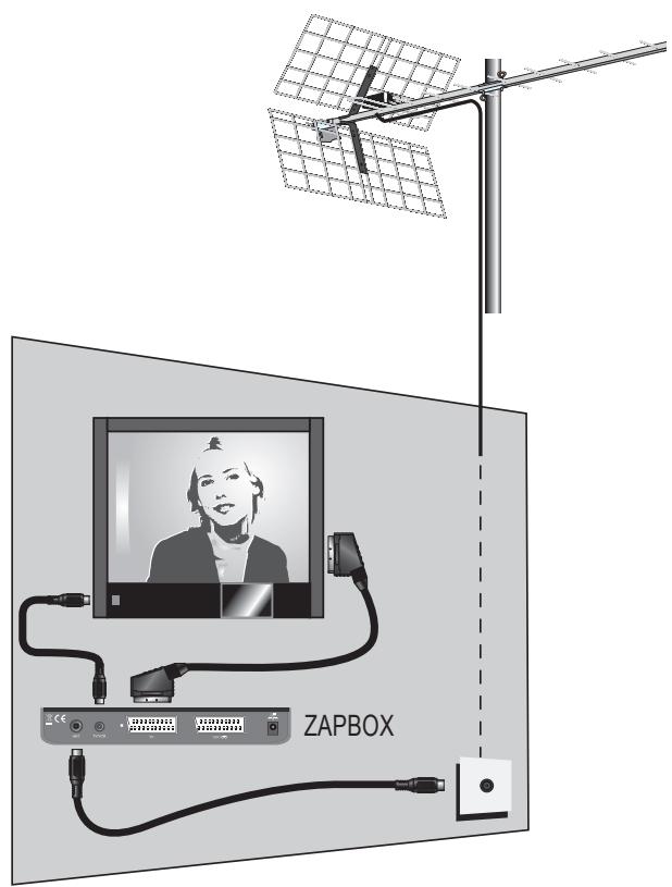 METRONIC TNT ZAPBOX SINGLE 3.1 - A - Installation simplifiée - 1