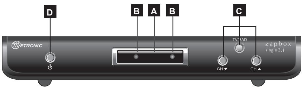 METRONIC TNT ZAPBOX SINGLE 3.1 - - Description de l'adaptateur - 1